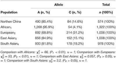 Gene Polymorphism of Aspirin-Induced Urticaria in Children With Kawasaki Disease